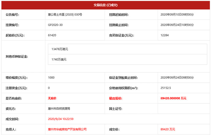 泰丰集团8.94亿落子惠州江北2.jpg